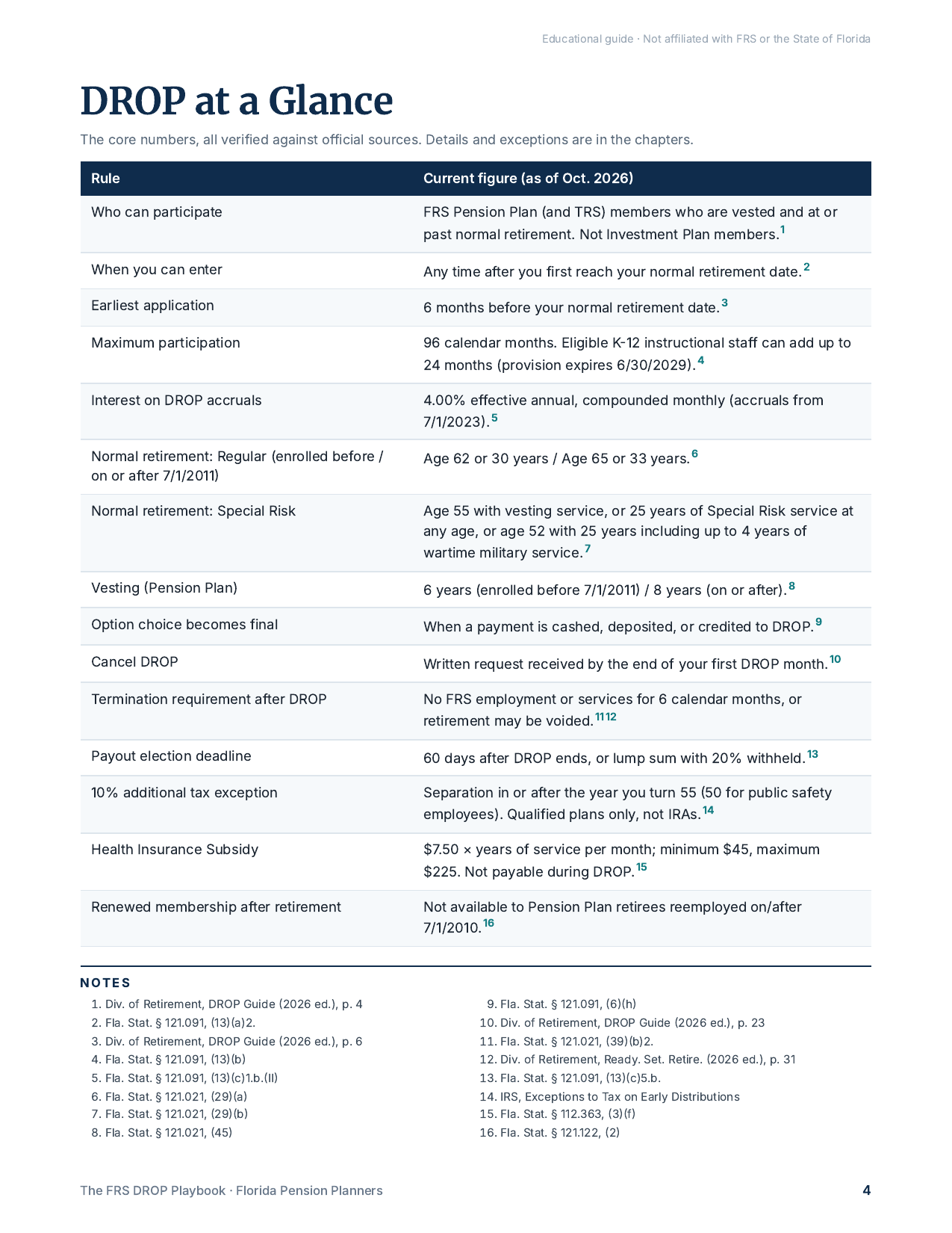 Sample page showing a table of key DROP rules and numbers